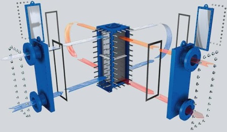 Теплообменник пластинчатый сварной Kelvion K-Bloc
