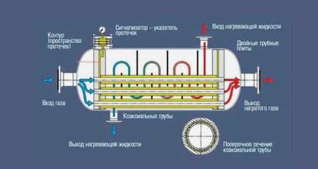 Теплообменник кожухотрубный с двойными трубками Kelvion