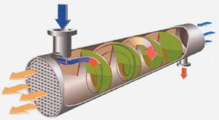 Теплообменник кожухотрубный с витыми трубками Kelvion