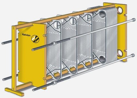 Теплообменник пластинчатый разборный Kelvion NT250S